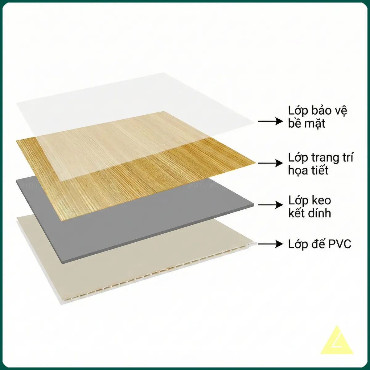 Cấu tạo các lớp tấm nhựa nano
